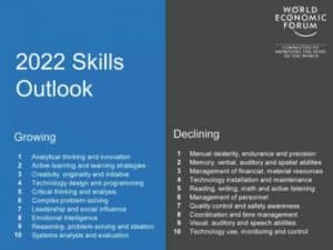 World Economic forum skills outlook