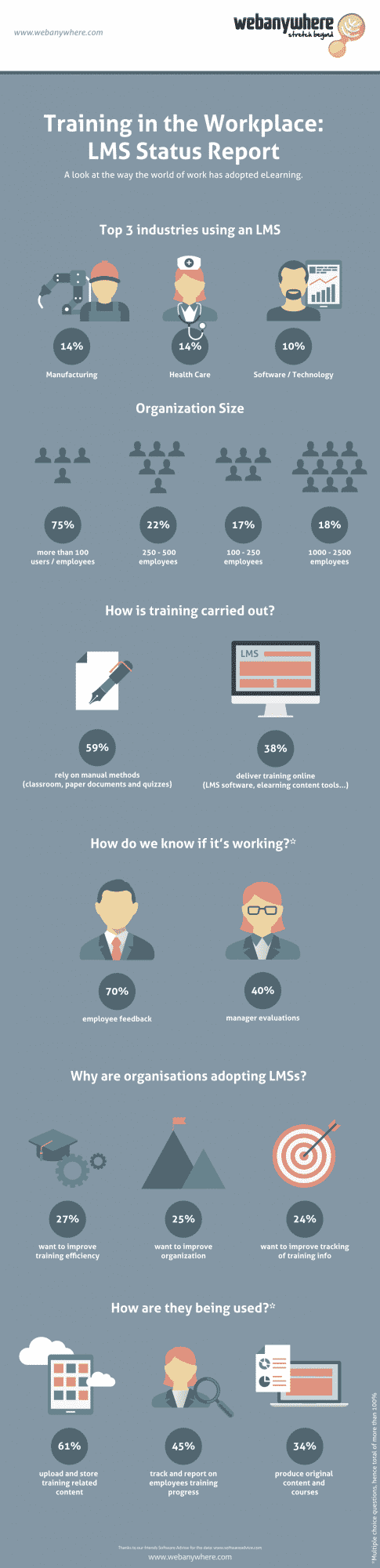 learning management systems infographic